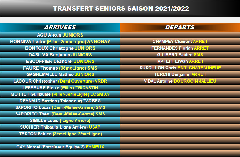 Transferts 2021/2022