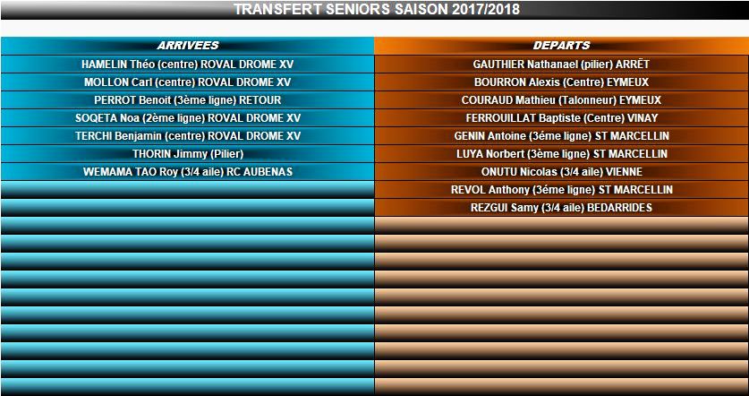 Transferts saison 2017/2018